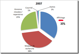 2007