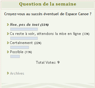 Question de la semaine - Croyez-vous au succès éventuel de Espace Canoë ?