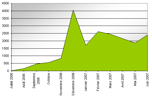 visites-firstsight