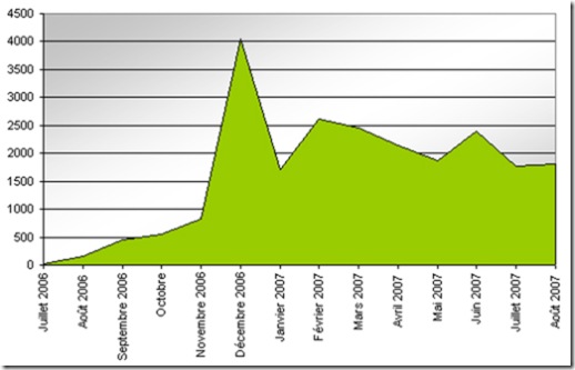 stats-aout