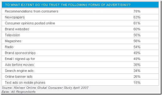 nielsen_publicite