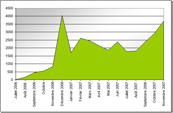 stats-espresso-novembre