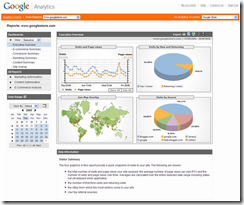 Google Analytics