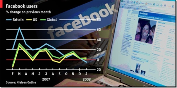 facebook-users-evolution
