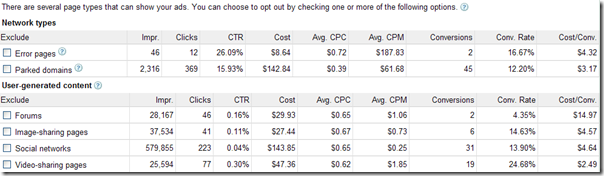 Google Adwords pages type exclusion