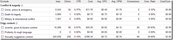 Google Adwords Subject exclusion