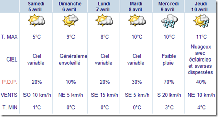Meteo