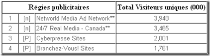 Networld Media - Réellement la plus grande régie ?