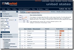 hitwise-ranking