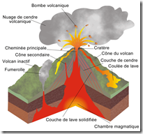 volcan
